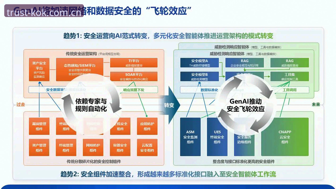 KOK平台安全 深度揭秘KOK平台安全背后的技术保障体系